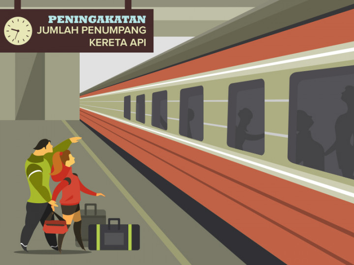 Peningkatan Jumlah Penumpang Kereta Api