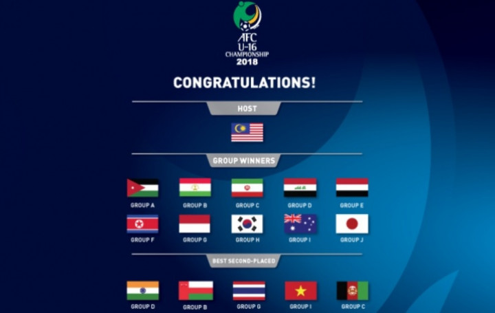 Dua Negara ASEAN Susul Indonesia ke Piala Asia U-16