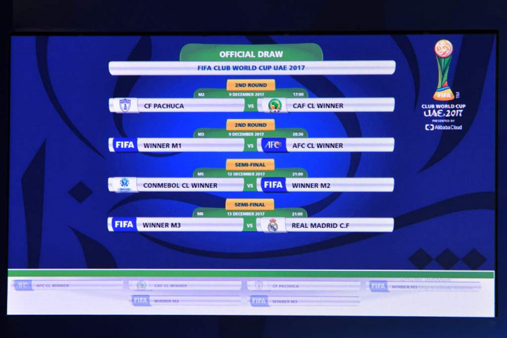 FIFA Umumkan Hasil Undian Piala Dunia Antarklub 2017