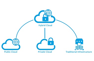 Kompetisi Ketat di Hybrid Cloud, Google Gandeng Cisco