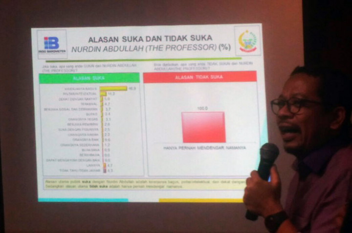 Pemilih Mengambang Dominan Jelang Pilgub Sulsel 2018