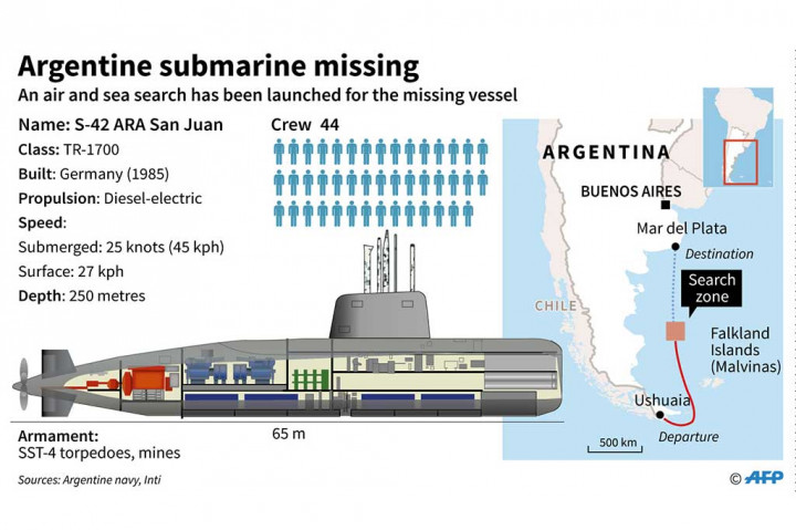 Ledakan Terdengar di Daerah Pencarian Kapal Selam Argentina