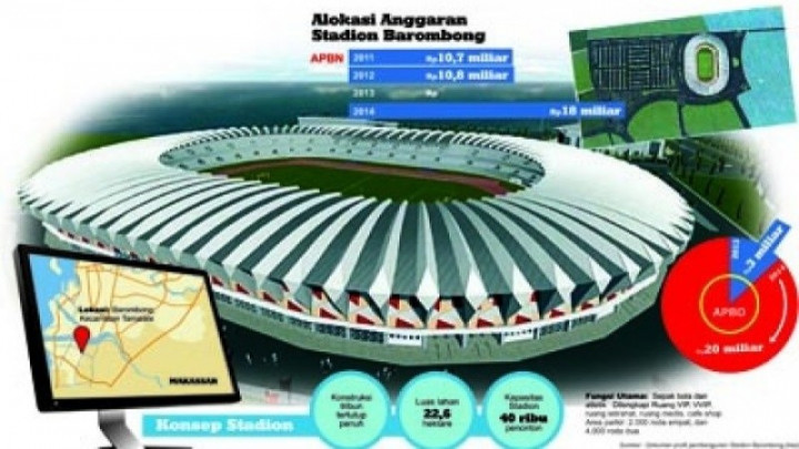 Bangunan Tribun Stadion Barombong Roboh