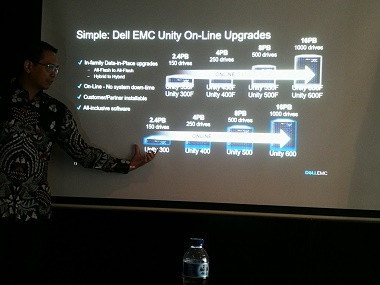 All-Flash Midrange Terbaru Dell EMC Demi Penuhi Kebutuhan Perusahaan