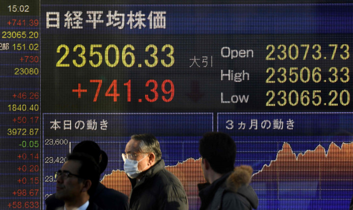 Tokyo's Nikkei Index Closes at 26-Year High
