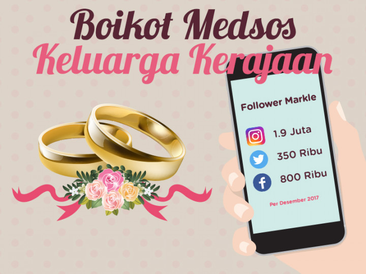 Infografis: Boikot Medsos Keluarga Kerajaan