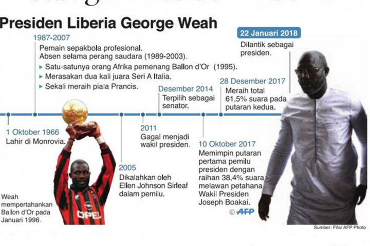 Weah Dilantik sebagai Presiden Liberia