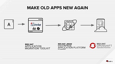 Red Hat Rilis  Solusi Cloud Native untuk Transformasi Digital