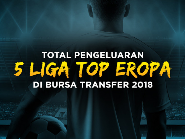 Infografis: Total Pengeluaran 5 Liga Top Eropa