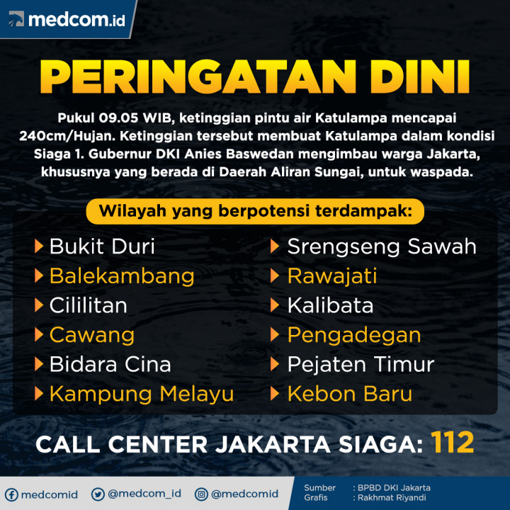 Peringatan Dini Banjir Jakarta