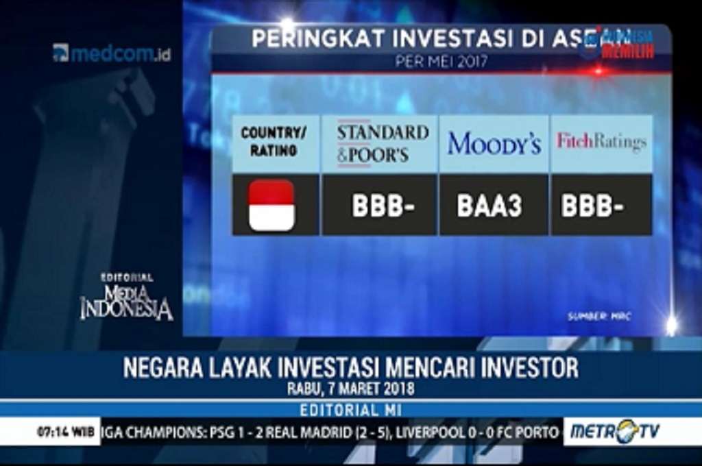 Negara Layak Investasi Mencari Investor