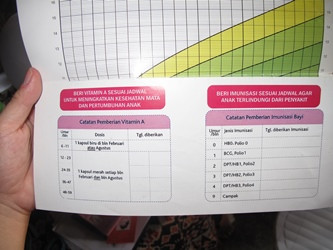 Pemberian Vitamin A di Timika Rendah