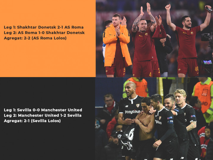 6 Tim Curi Start ke Perempat Final Liga Champions 2017--2018