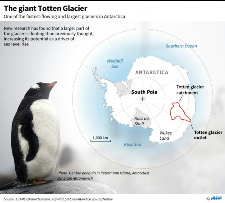 Sea Level Fears as More of Giant Antarctic Glacier Floating than Thought