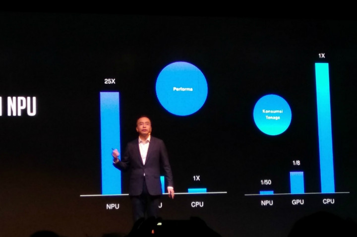 Beda Tim, Honor Tak Gentar Hadapi Persaingan dengan Huawei