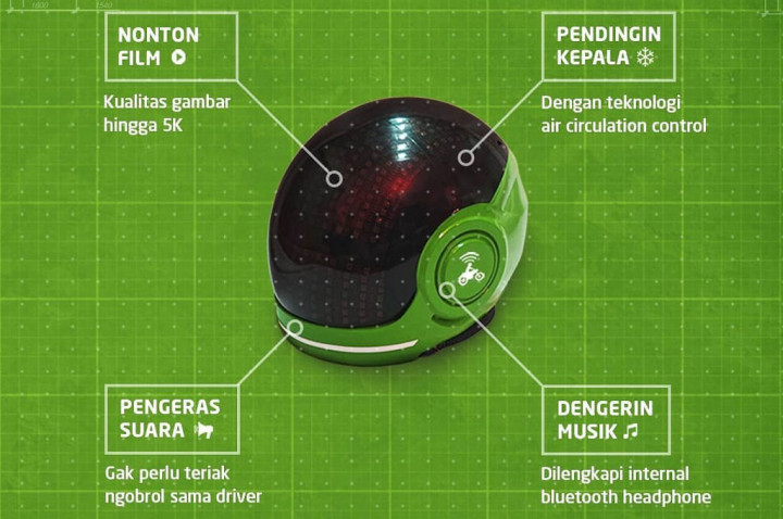 Gojek Luncurkan Helm Berfitur Canggih?