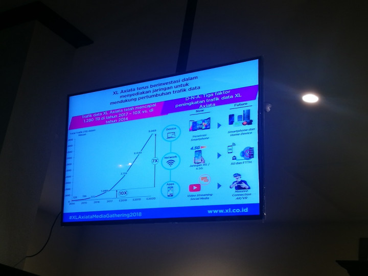 XL Prediksi Peningkatan Trafik Data 30% di Ramadan-Lebaran 2018