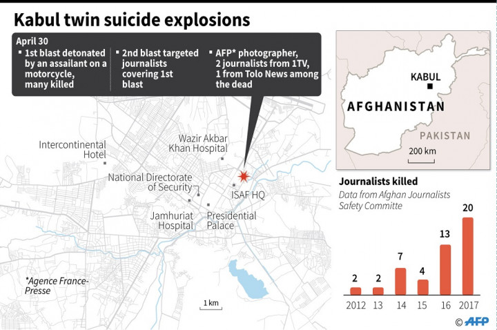 Pelaku Bom Ganda Kabul Menyamar jadi Jurnalis