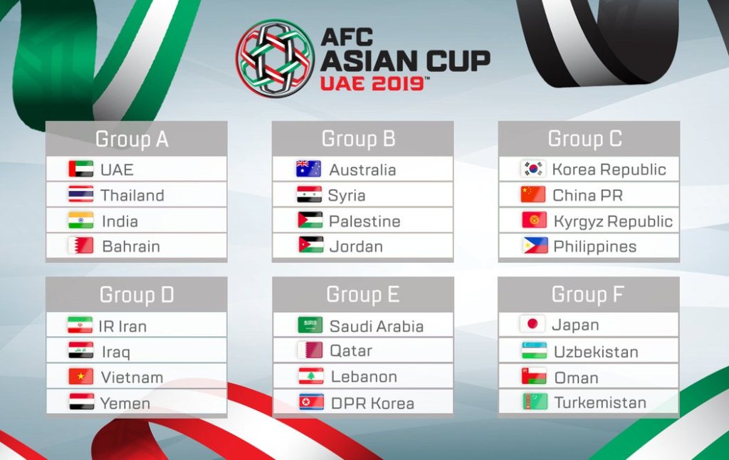 Hasil Undian Piala Asia 2019 (Foto: AFC)