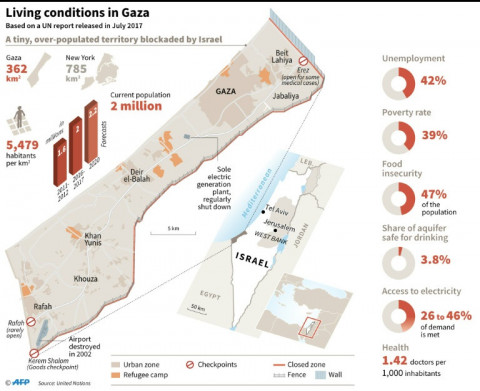 Map and social-economic data on the Gaza Strip, based on a UN