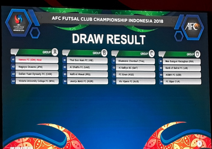 Peta Kekuatan Grup A di Mata Kapten Vamos