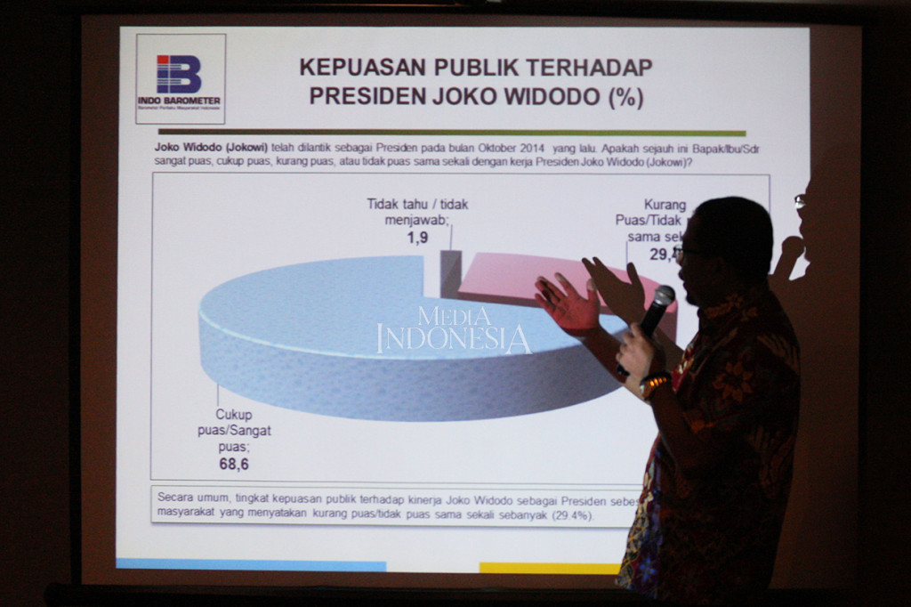 Survei Indo Barometer, Jokowi Unggul Jauh