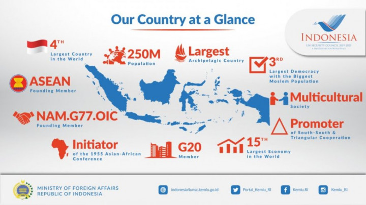 4 Prioritas Utama Indonesia jika Terpilih di DK PBB
