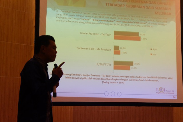LSI: Ganjar di Atas Angin