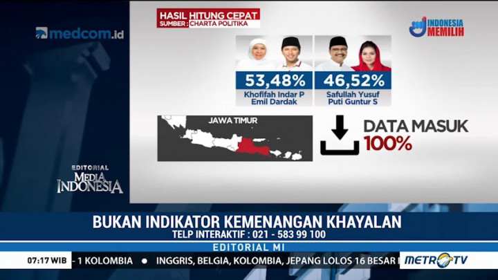 Bukan Indikator Kemenangan Khayalan