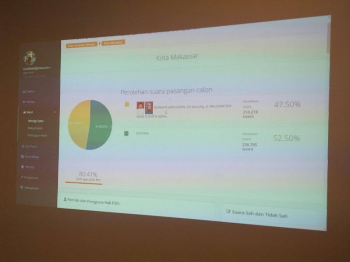 Beredar Dugaan Manipulasi Hasil Pindai C1 di Makassar