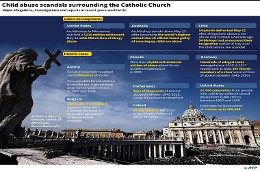 Tutupi Pelecehan Anak, Uskup Agung Australia Divonis Penjara