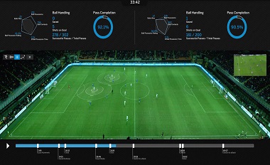Big Data Analytic Sumbang Teknologi untuk FIFA World Cup 2018