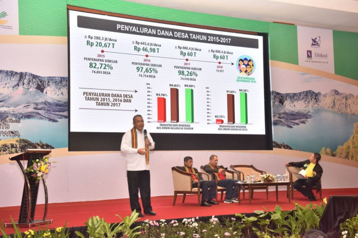 Mendes PDTT Sebut Mahasiswa Berperan dalam Memajukan Desa