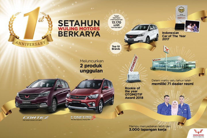 Wuling Catatkan Peningkatan Penjualan Setahun di Indonesia