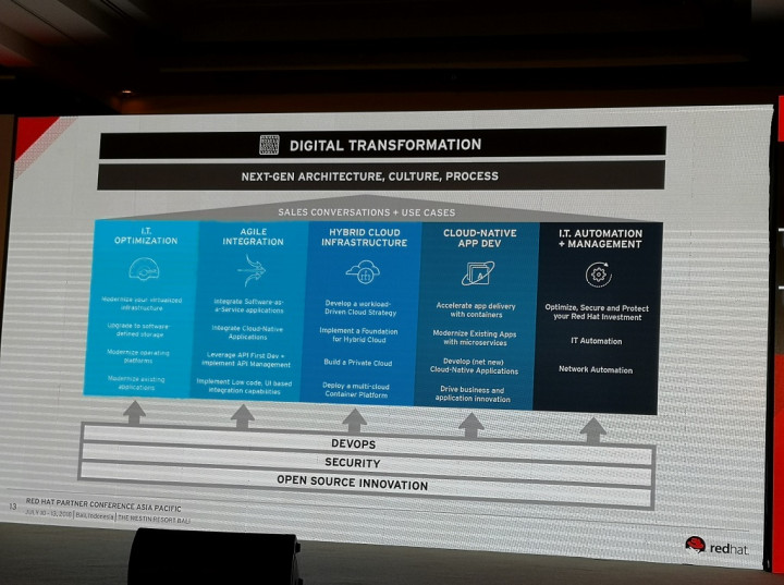 Mungkinkah Perusahaan Jadi Digital Native?