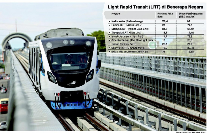 Seluruh Rangkaian Kereta LRT Tiba di Jakarta
