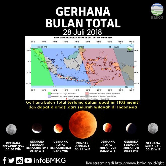 Grafis Gerhana Bulan Total 28 Juli 2018. (Istimewa)