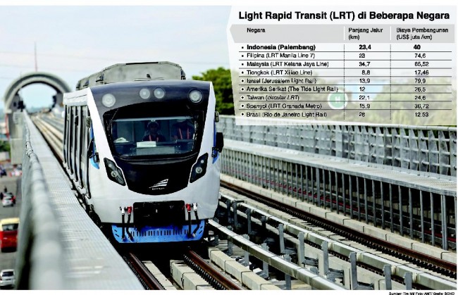 Alasan Menhub soal Mogoknya LRT Palembang