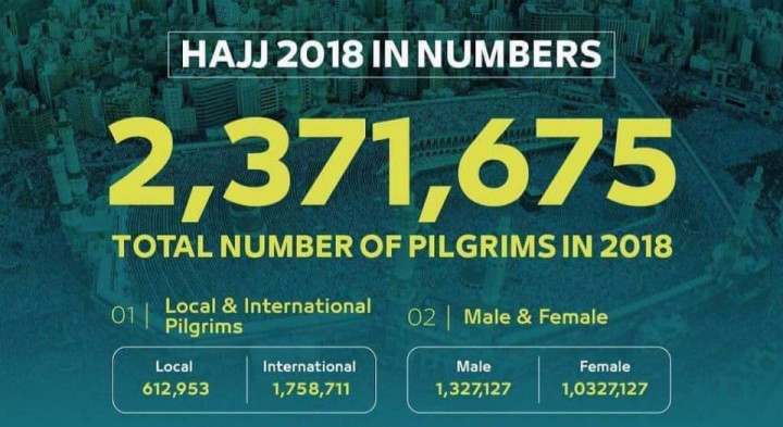 Haji 2018 dalam Angka
