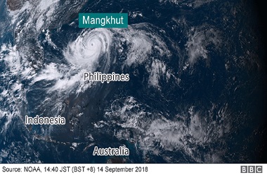 Badai Terkuat Tahun Ini, Topan Mangkhut Hantam Filipina