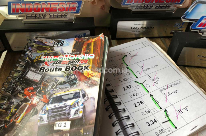 Pereli Indonesia Wajib Latihan Baca Navigasi Tulip