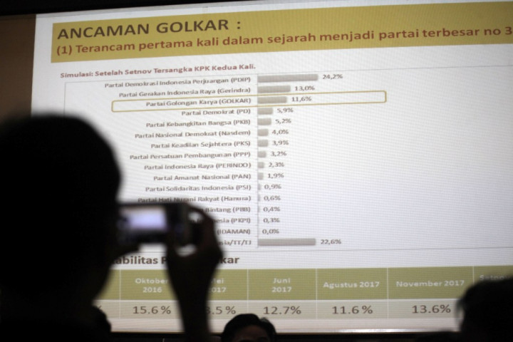 Kemenristekdikti: Lembaga Survei Politik Harus Ikut Akreditasi