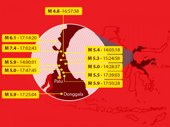 Titik Terparah Gempa dan Tsunami di Palu