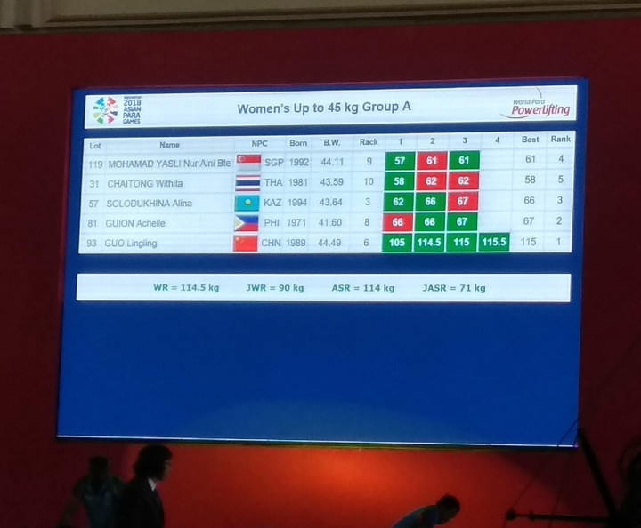 Lifter Putri Tiongkok Pecahkan Rekor Dunia