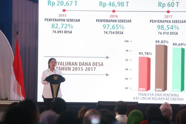 Pemerintah Terus Tingkatkan Pengawasan Program Pemberdayaan Desa
