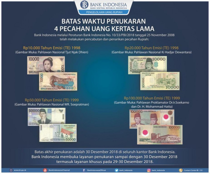 Ingat, Penukaran 4 Uang Kertas Lama Sampai 30 Desember