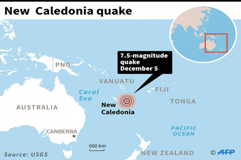 Gempa Guncang Kaledonia Baru, Picu Peringatan Tsunami
