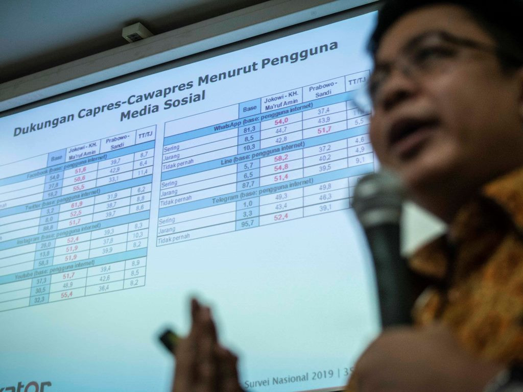 Survei Indikator: Jokowi-Ma'ruf Unggul di Medsos