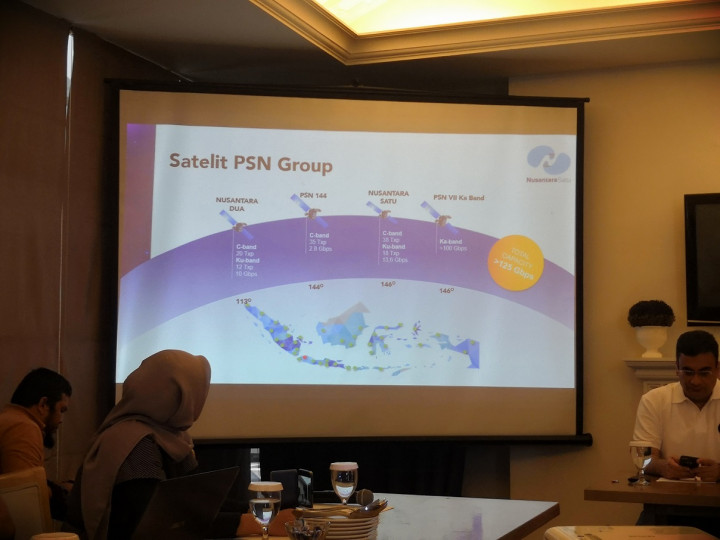 PSN Rencanakan Tambah Empat Satelit HTS di Atas Indonesia