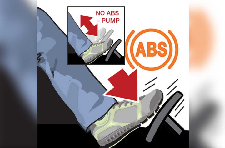 Jangan Asal Pakai ABS, Wajib Ngerti Cara Pakainya